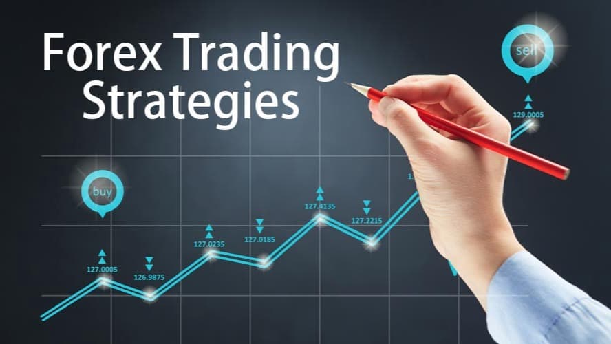 FOREX Trading Strategy - Price Action/Support & Resistance