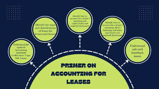Primer on Accounting for Leases